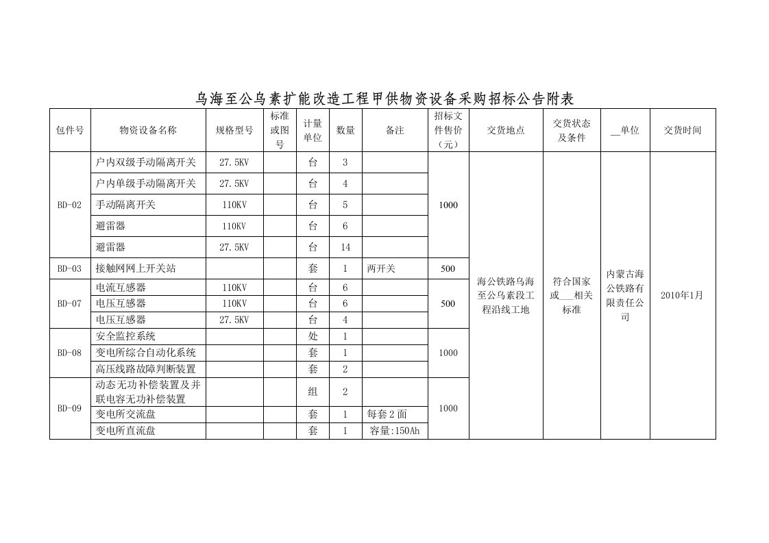 乌海至公乌素扩能改造工程甲供物资设备采购招标公告附