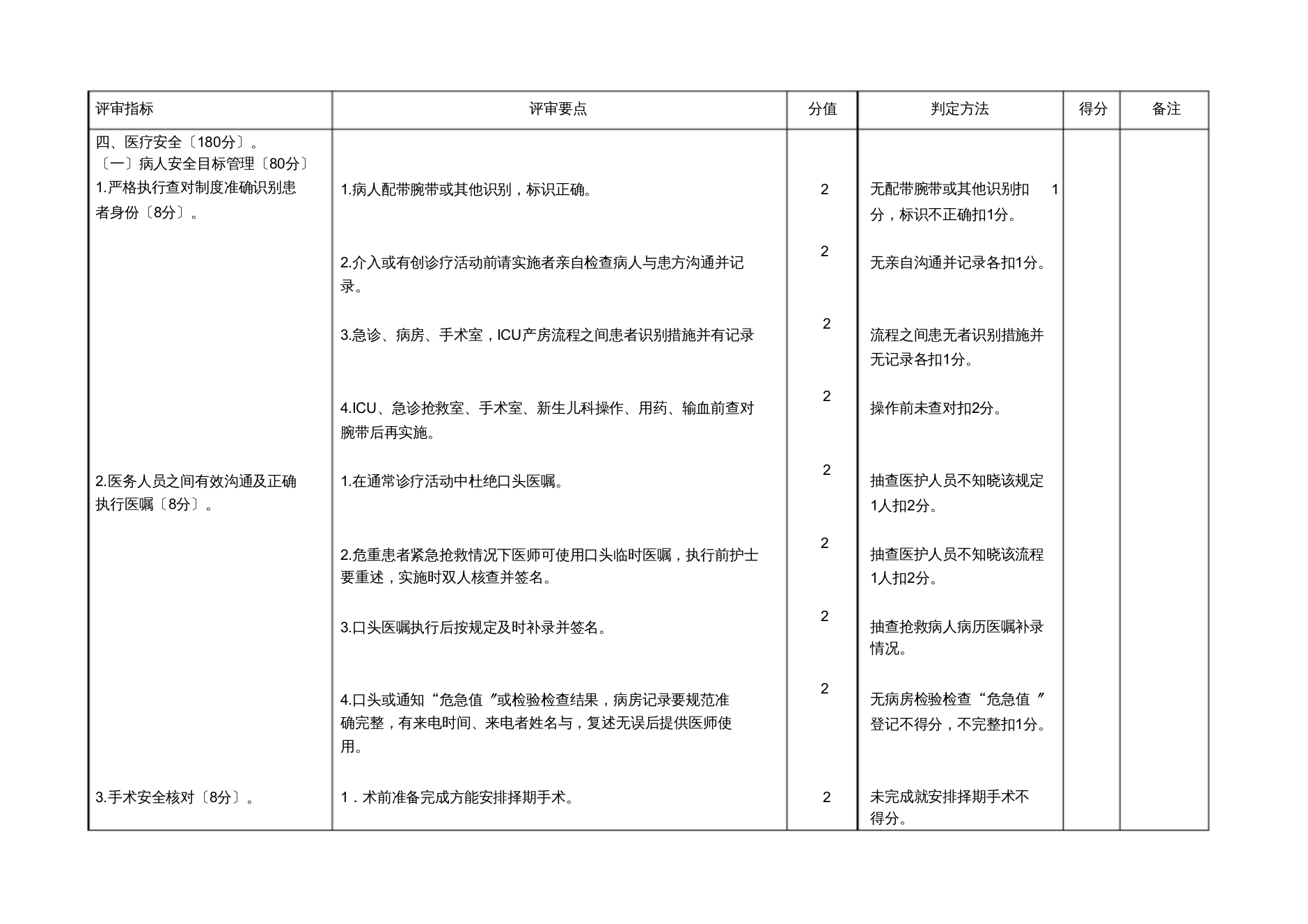 4-医疗安全(郭文俊)(2)