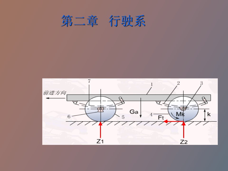 汽车底盘行驶系