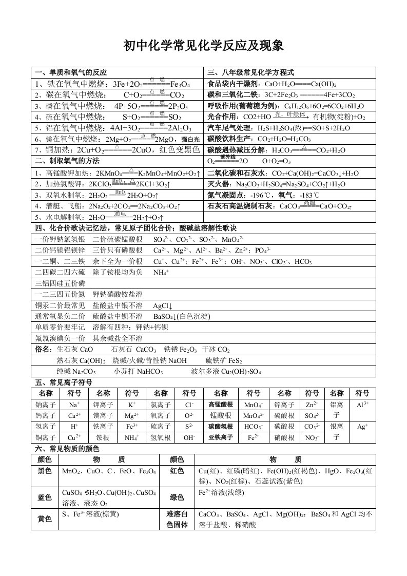 初中化学常见化学反应及现象