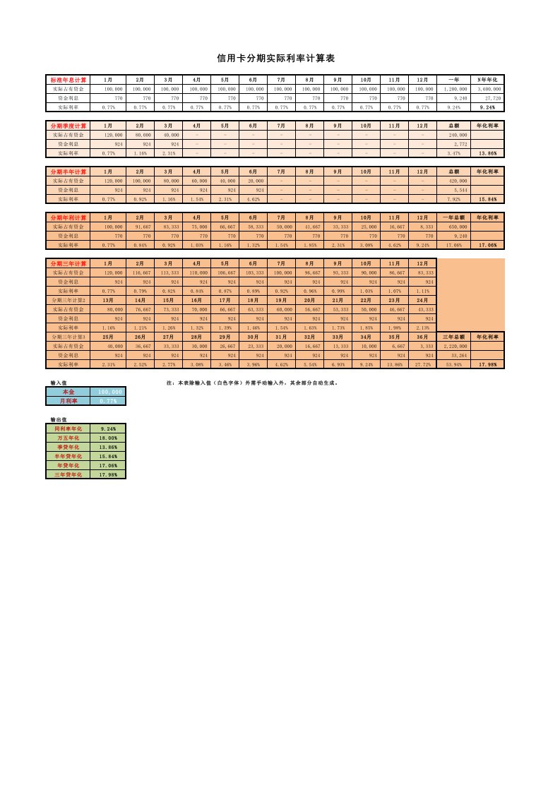 信用卡分期实际利率计算表