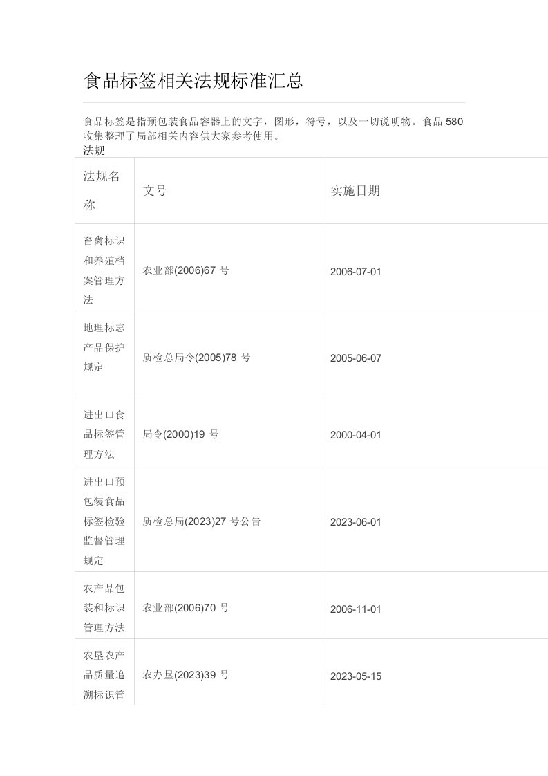 最新食品标签相关法规标准汇总