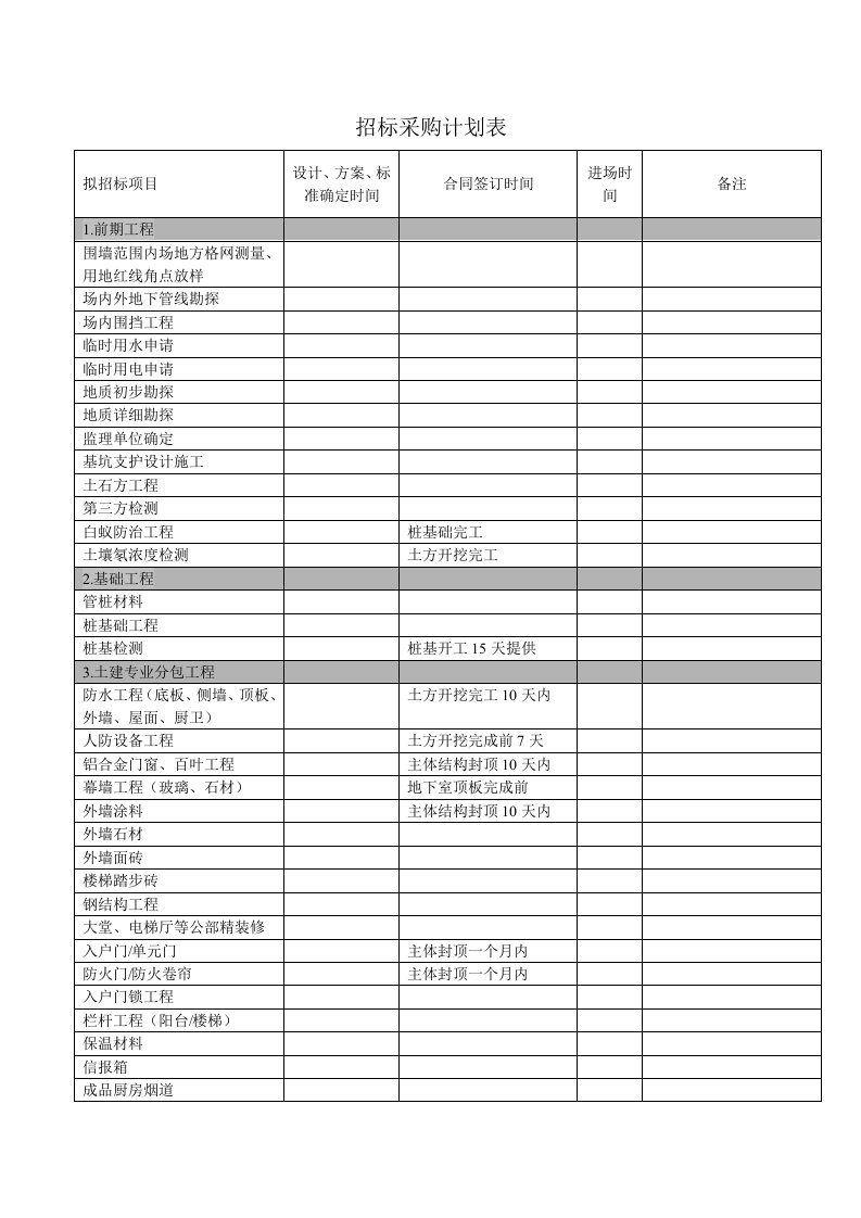 招标采购计划表