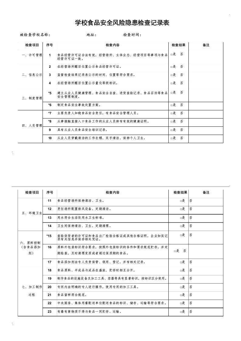 学校食品安全风险隐患检查记录表