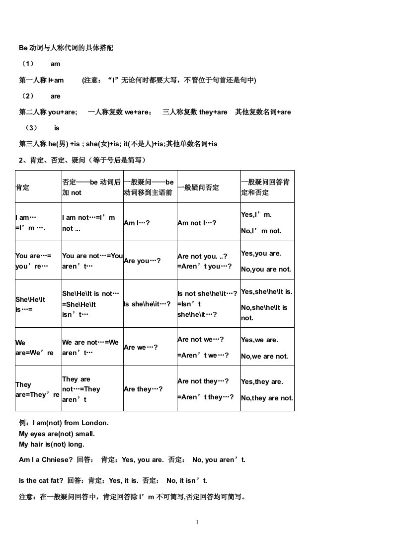 Be动词与人称代词的具体搭配