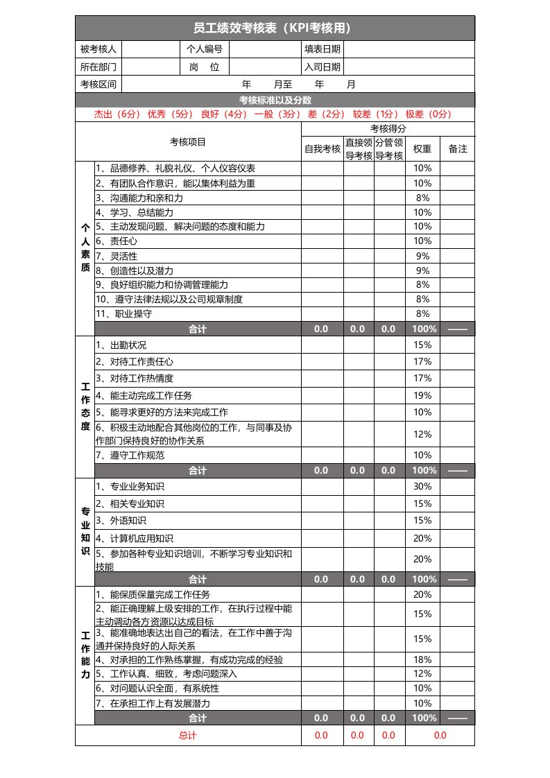 KPI绩效考核表