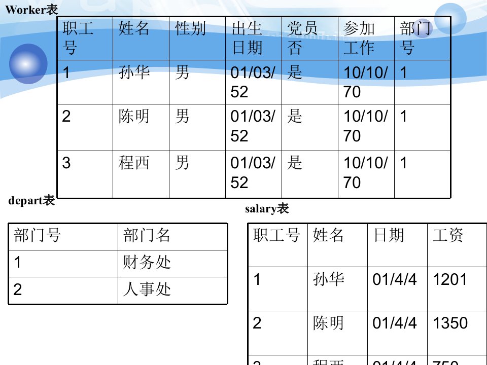 SQL_Server实验题答案