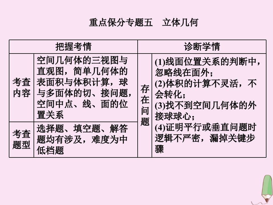 2020版高考数学二轮复习重点保分专题五小题考法课ppt课件文