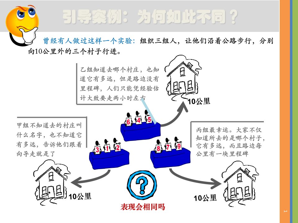 管理学计划与计划工作教学课件