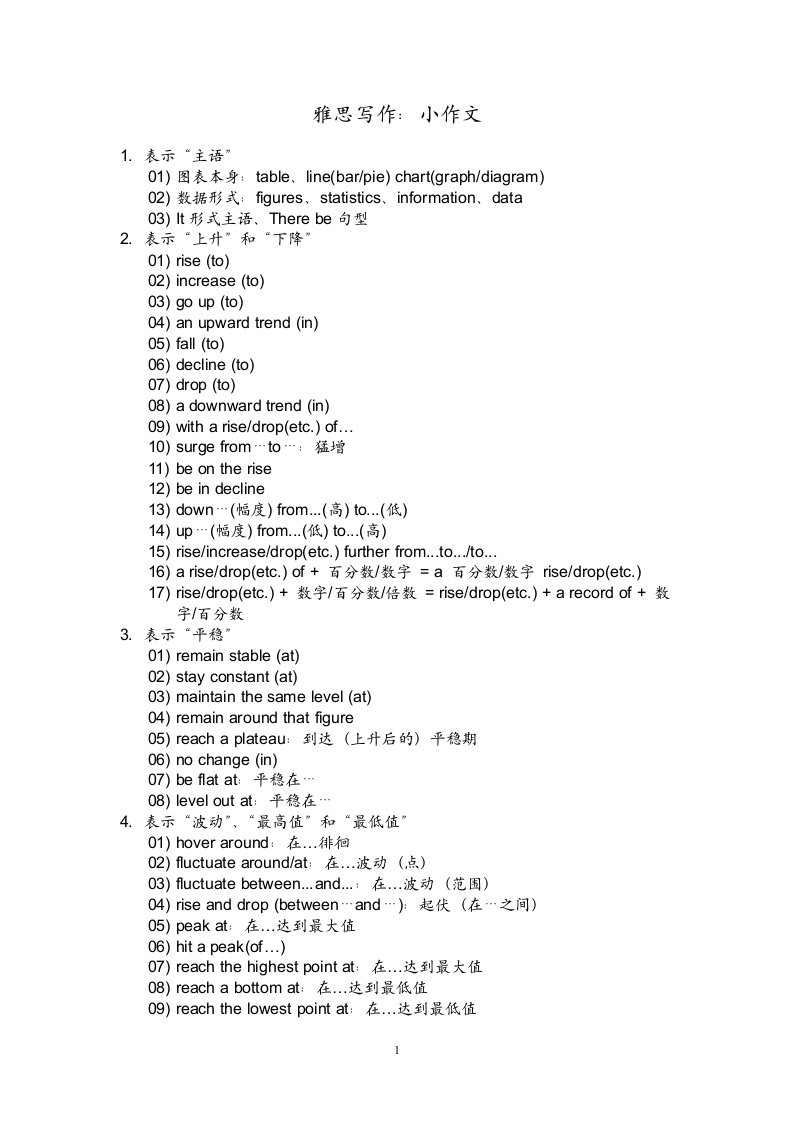 雅思写作小作文词汇句型