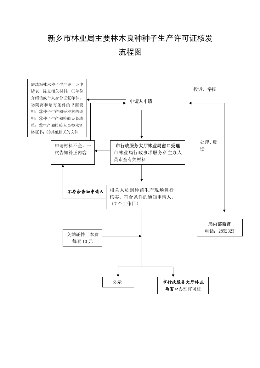 新乡市林业局主要林木良种种子生产许可证核发