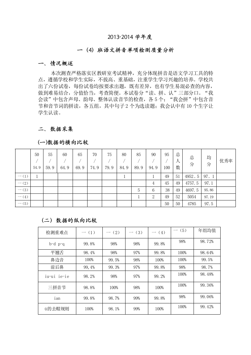 拼音扫读质量分析