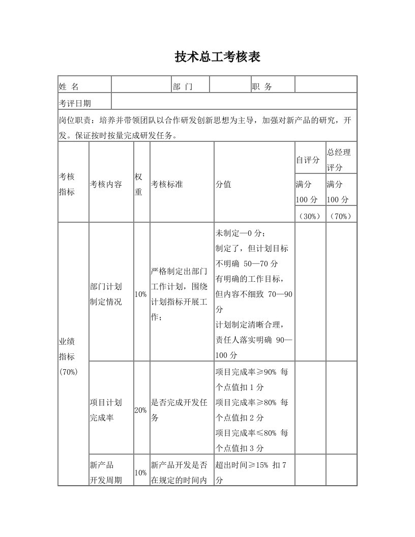 技术总工绩效考核表