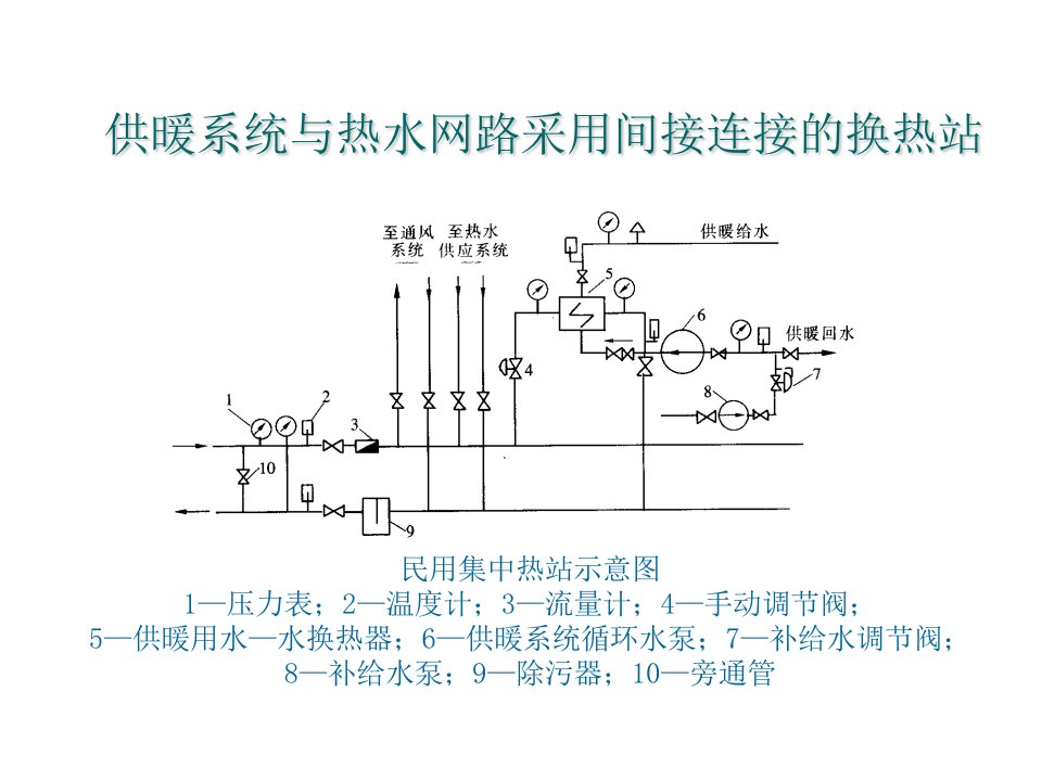 换热站中主要设备PPT讲座