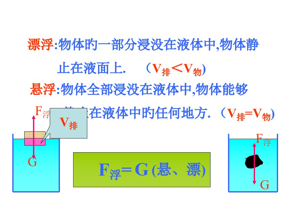 八年级物理浮力2省公开课获奖课件市赛课比赛一等奖课件