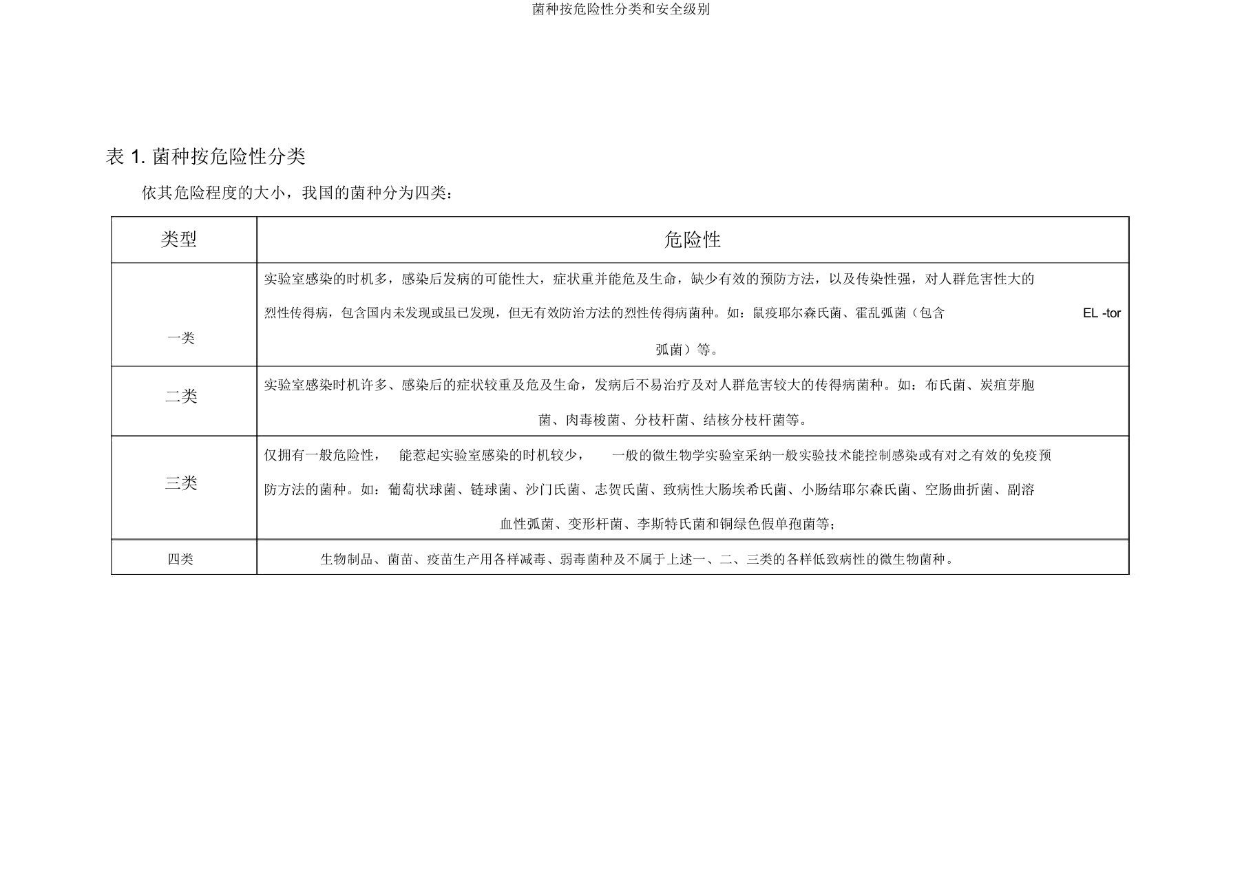 菌种按危险性分类和安全级别