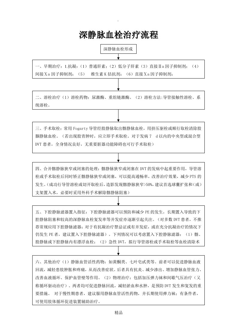 深静脉血栓治疗流程