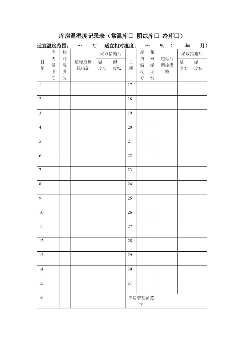 库房温湿度记录表（制度范本、doc格式）