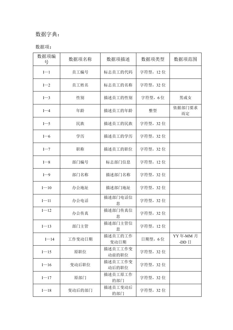 人事管理系统数据字典