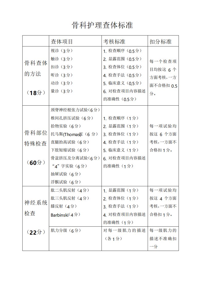 骨科护理查体标准