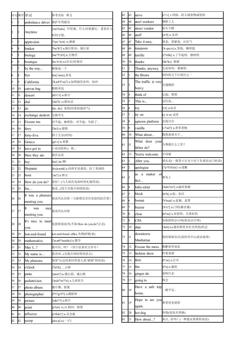 走遍美国词汇(word版)