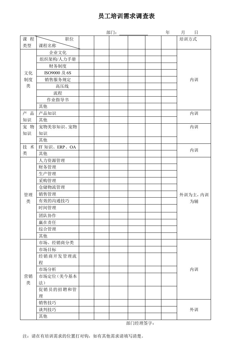 适合中小企业的培训需求调查表