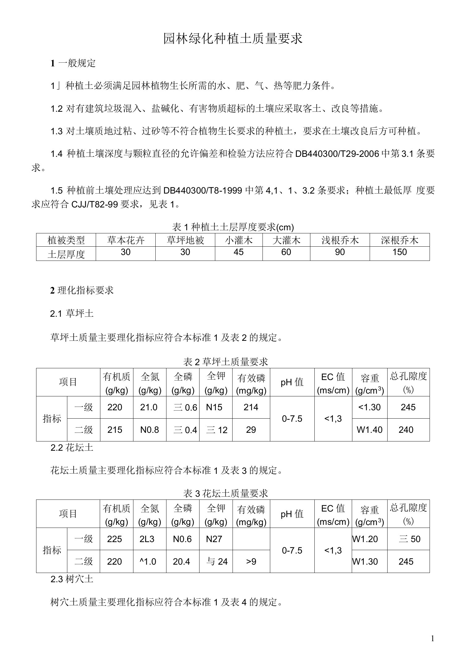 园林绿化种植土质量要求