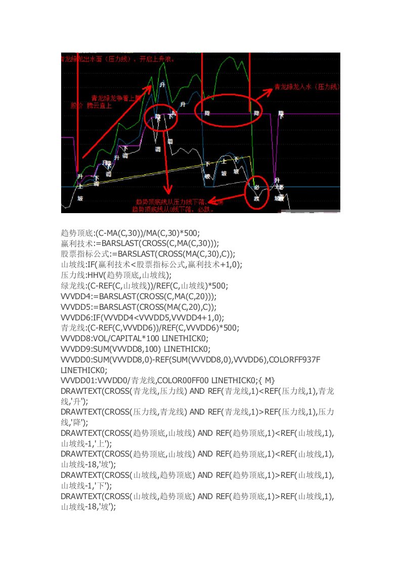 通达信指标公式源码