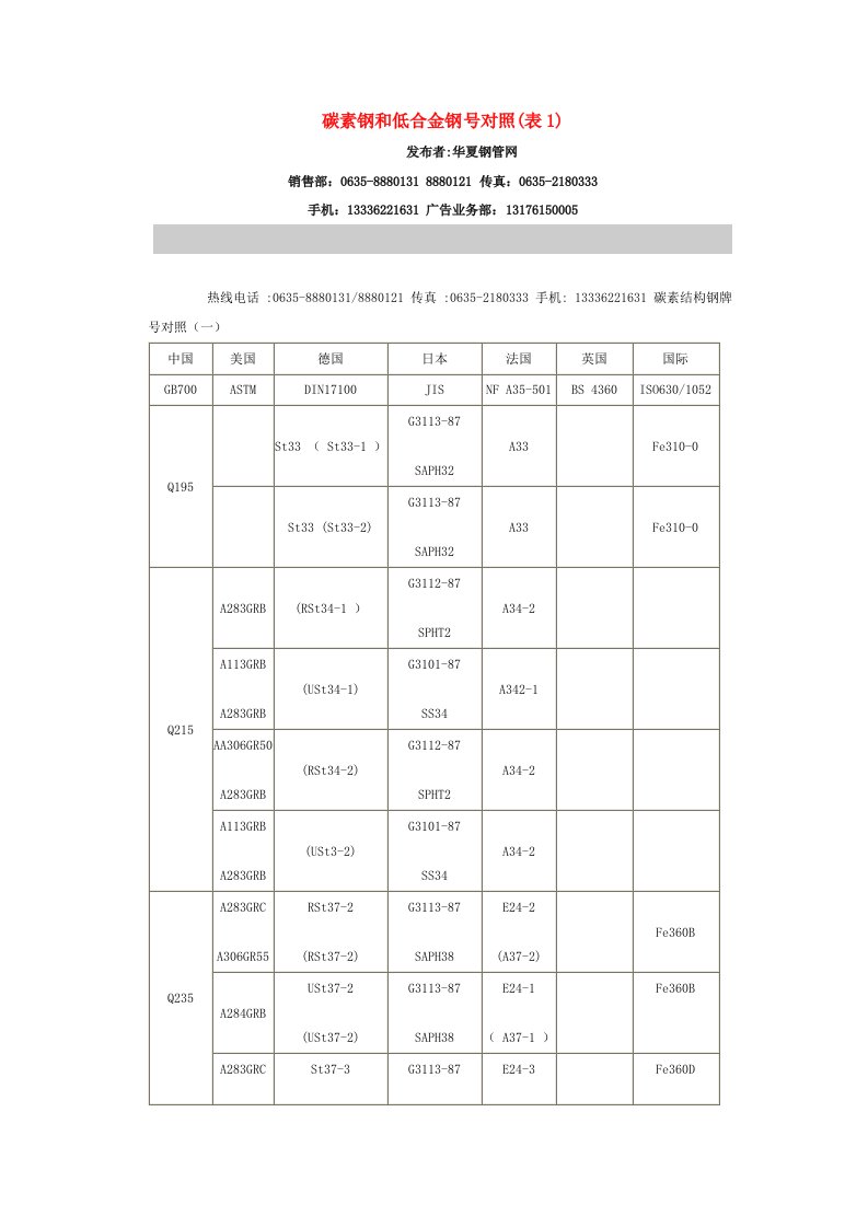 碳素钢和低合金钢号对照