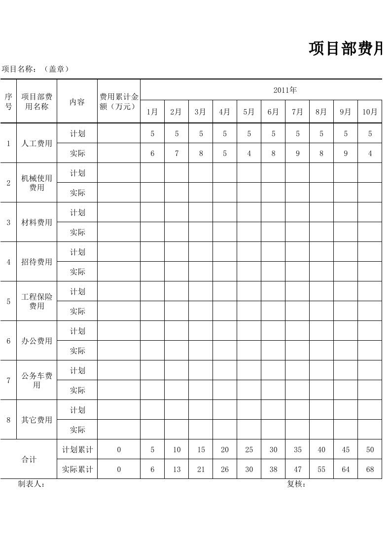 项目部费用开支台账