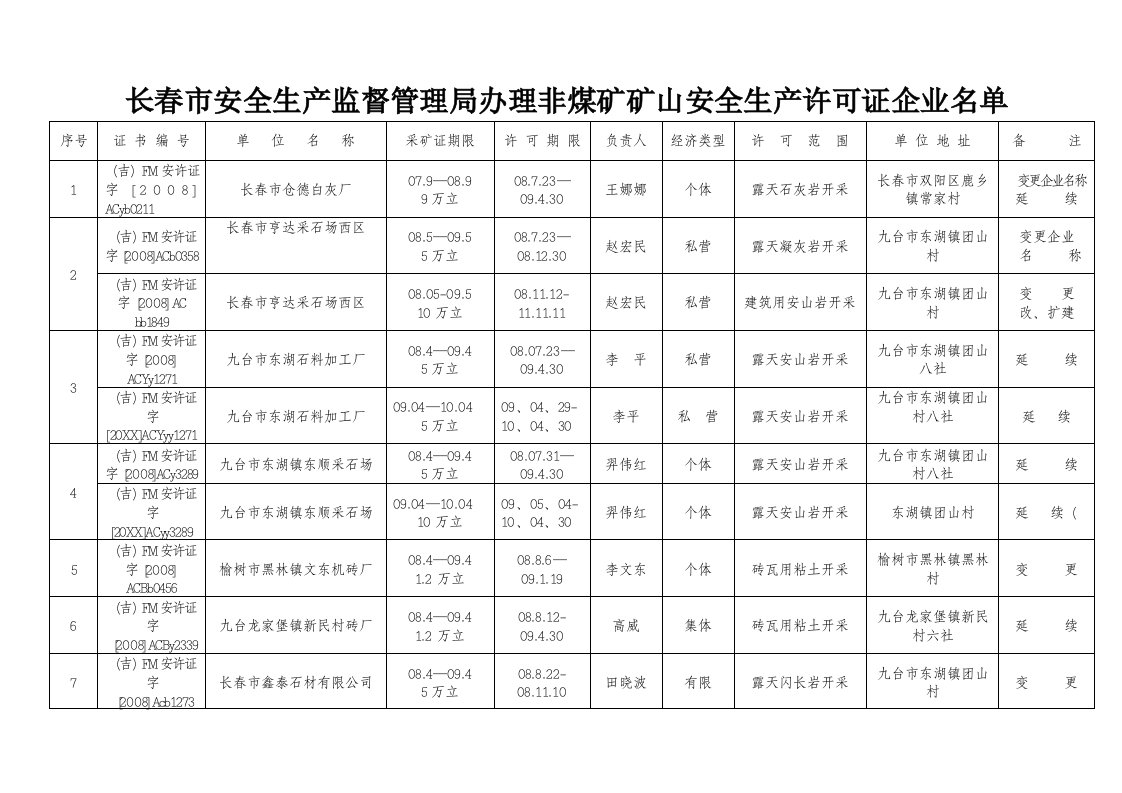 生产管理--长春市安全生产监督管理局办理非煤矿矿山安全生产许可