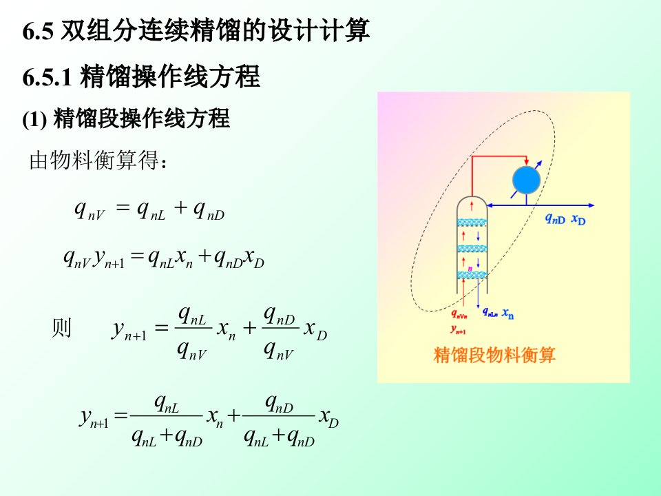 双组分连续精馏的设计计算精馏操作线方程精