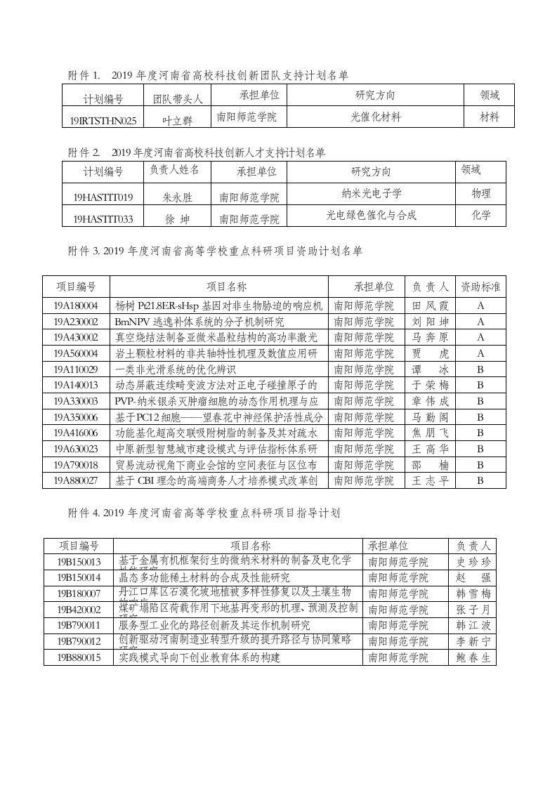 南阳师范学院2019河南高校科技创新团队创新人才和重点科研