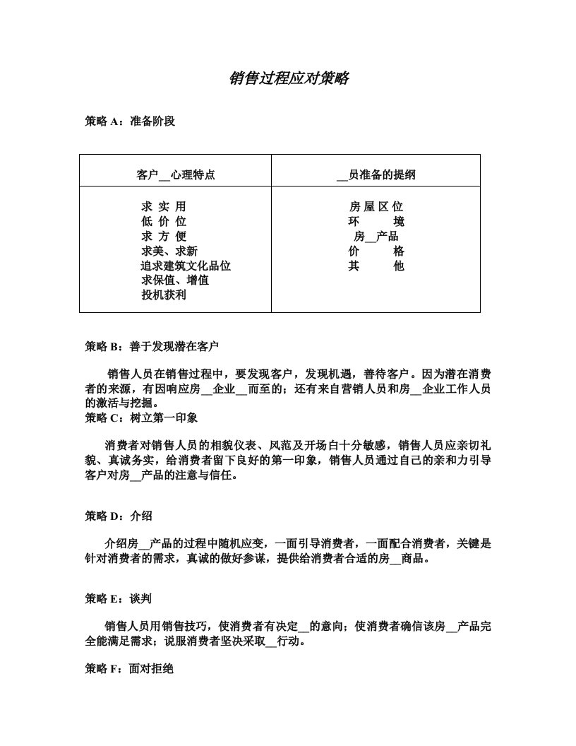 万科房地产现场销售技巧