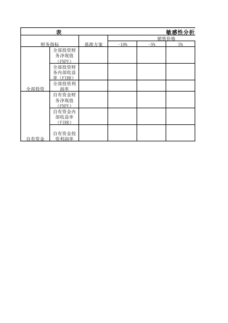 敏感性分析表
