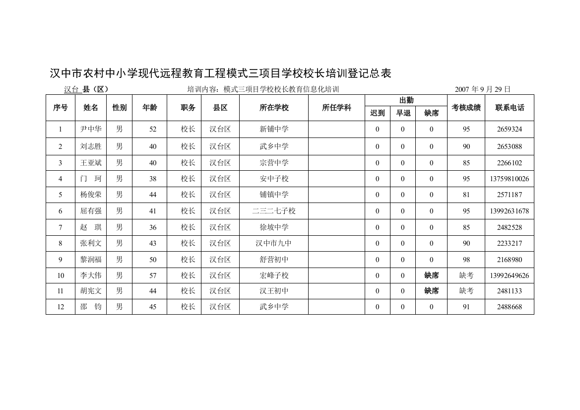 汉中市农村中小学现代远程教育工程模式三项目学校校长...