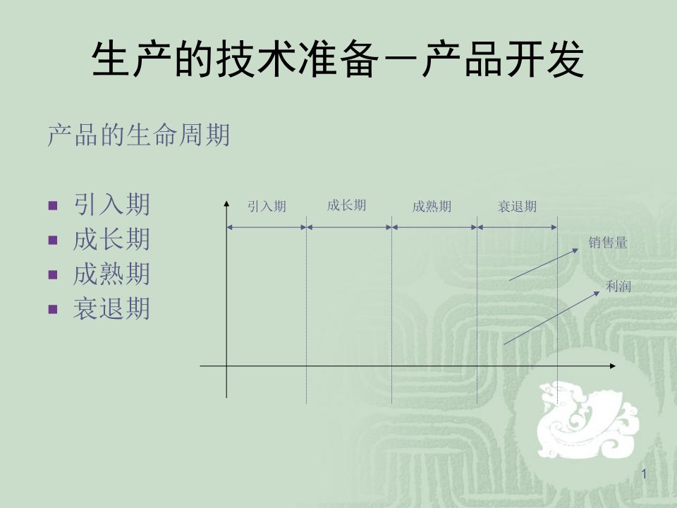 生产工艺技术优化设计规范专业知识讲座