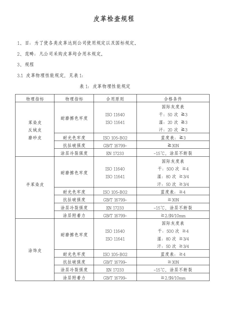 皮革检验作业规程物料部