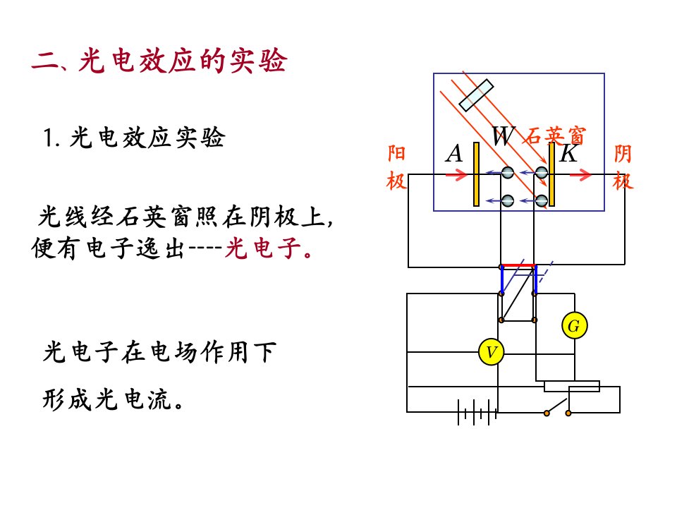 最新大学物理光电效应1PPT课件