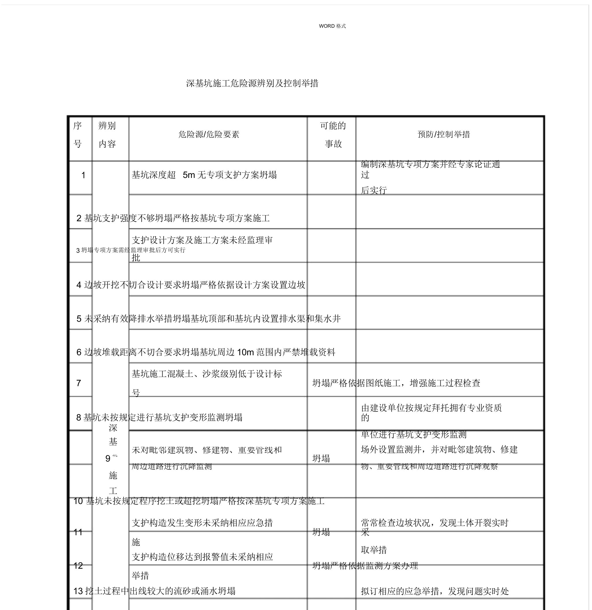 深基坑施工危险源辨识及控制措施