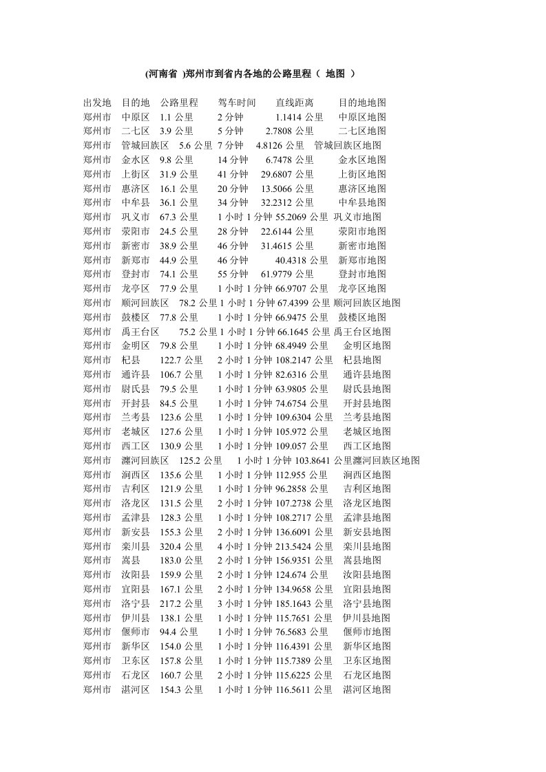 郑州市到省内各地公路里程