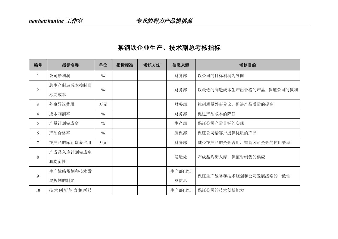 某钢铁企业生产、技术副总考核指标