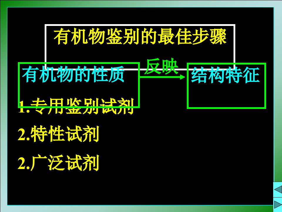 有机化合物的鉴别