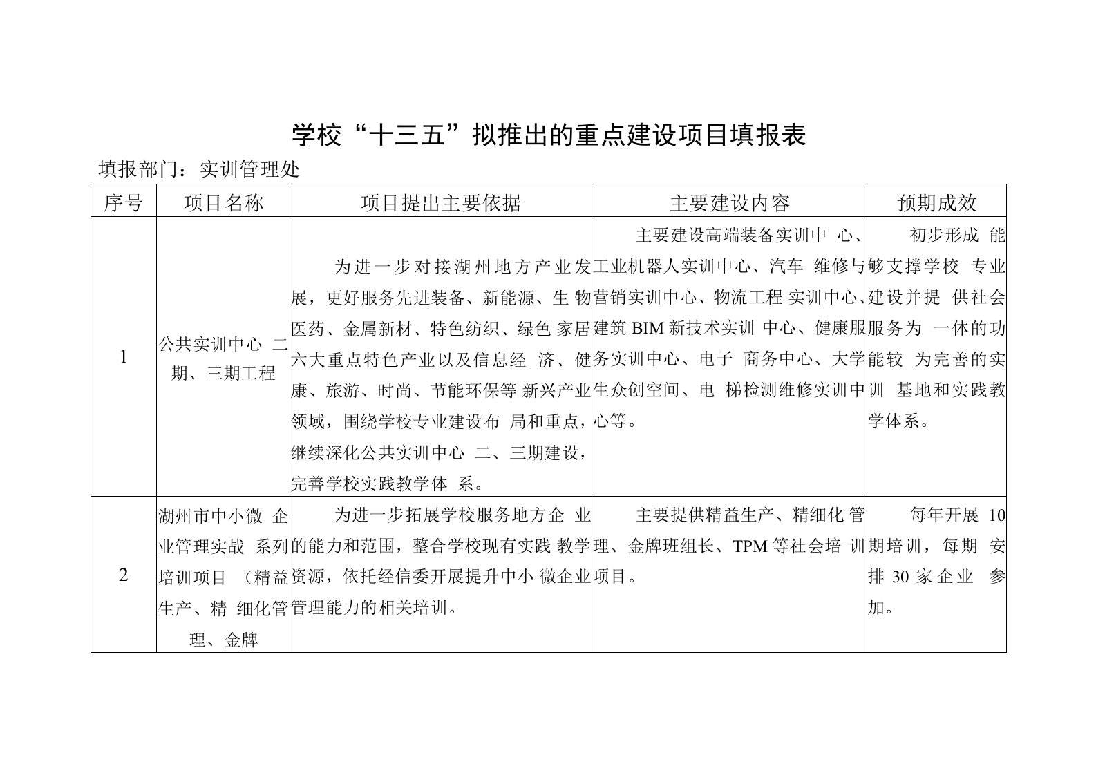 学校“十三五”拟推出的重点建设项目填报表