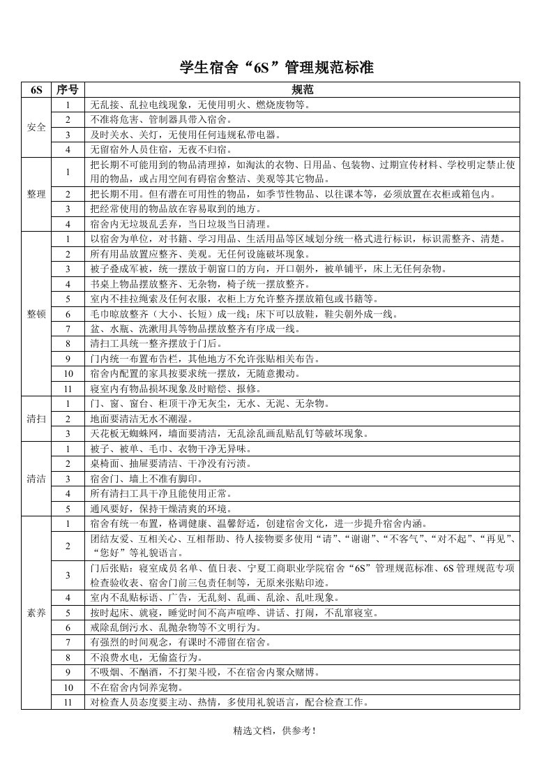 学生宿舍6S管理规范标准