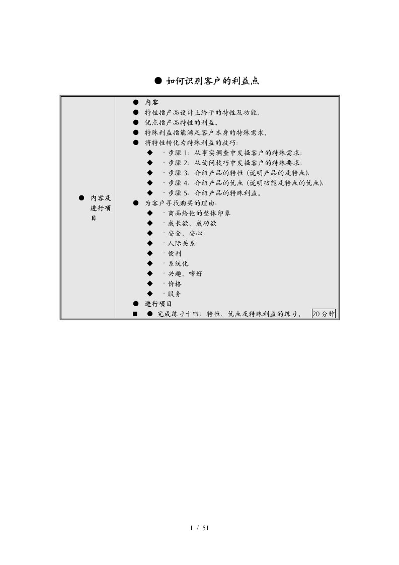 销售人员职业技能与素质训练