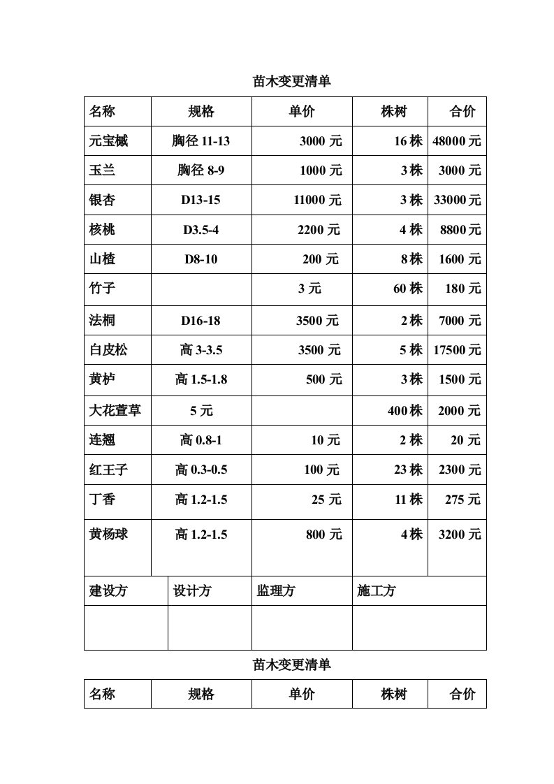 苗木报价单