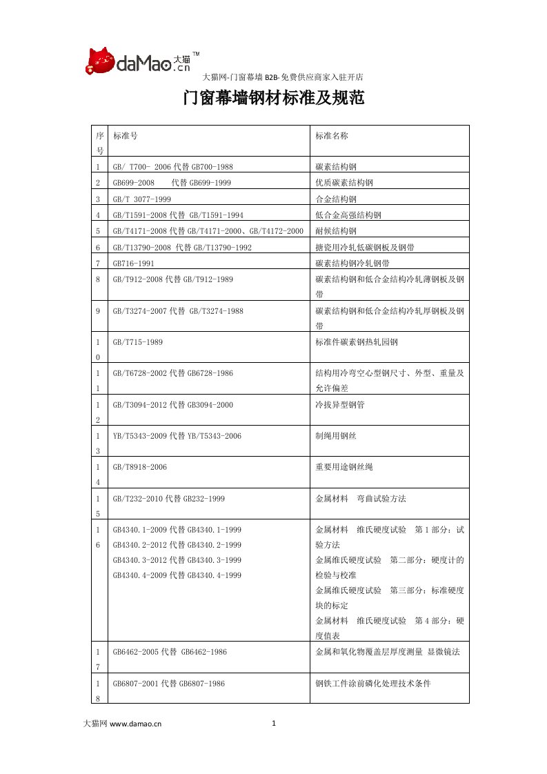 门窗幕墙钢材标准及规范