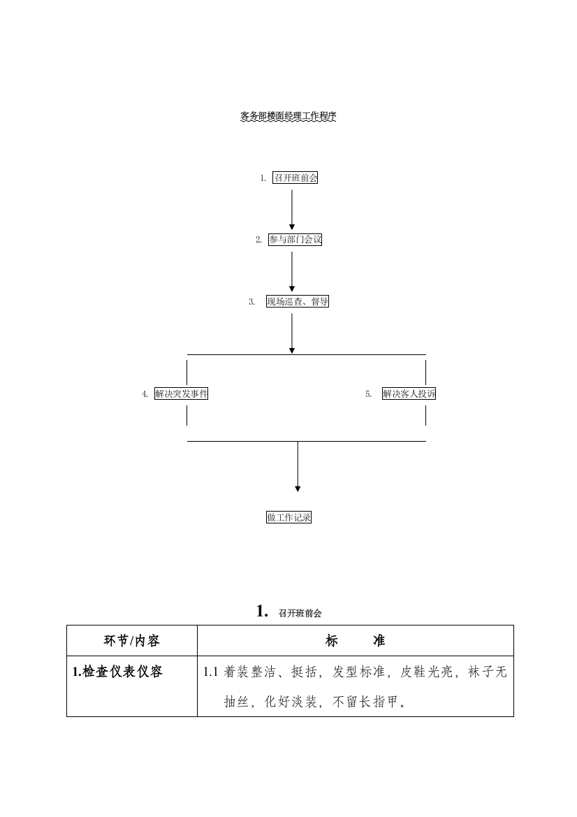 酒店行业客务部楼面经理工作标准流程