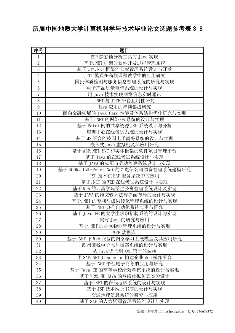 历届中国地质大学计算机科学与技术毕业论文选题参考表3.doc